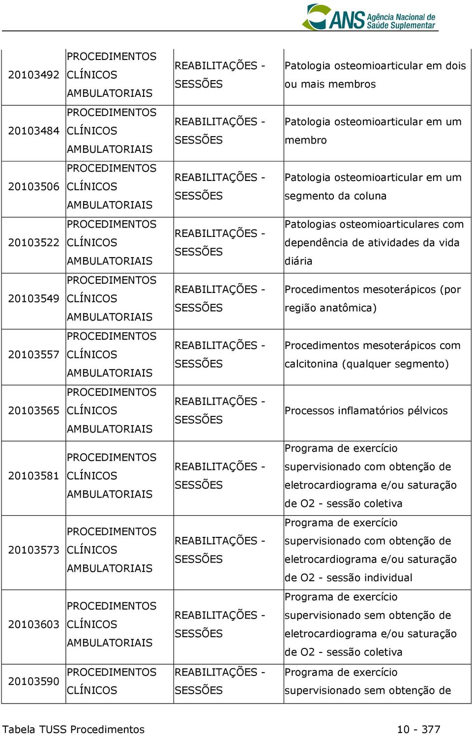 osteomioarticulares com dependência de atividades da vida diária 20103549 CLÍNICOS AMBULATORIAIS REABILITAÇÕES - SESSÕES Procedimentos mesoterápicos (por região anatômica) 20103557 CLÍNICOS