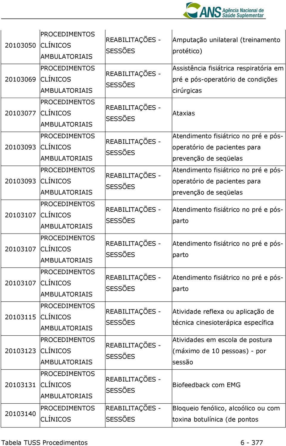 pósoperatório de pacientes para prevenção de seqüelas 20103093 CLÍNICOS AMBULATORIAIS REABILITAÇÕES - SESSÕES Atendimento fisiátrico no pré e pósoperatório de pacientes para prevenção de seqüelas