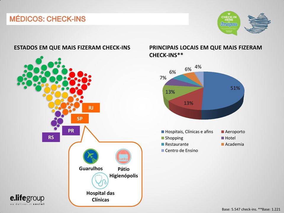 Clínicas e afins Shopping Restaurante Centro de Ensino Aeroporto Hotel Academia