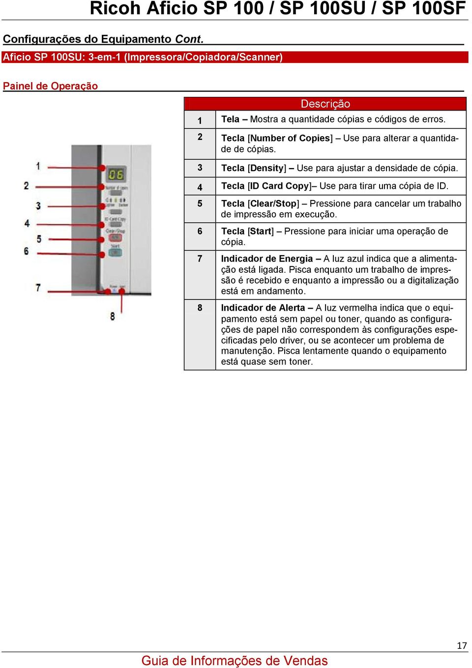 5 Tecla [Clear/Stop] Pressione para cancelar um trabalho de impressão em execução. 6 Tecla [Start] Pressione para iniciar uma operação de cópia.