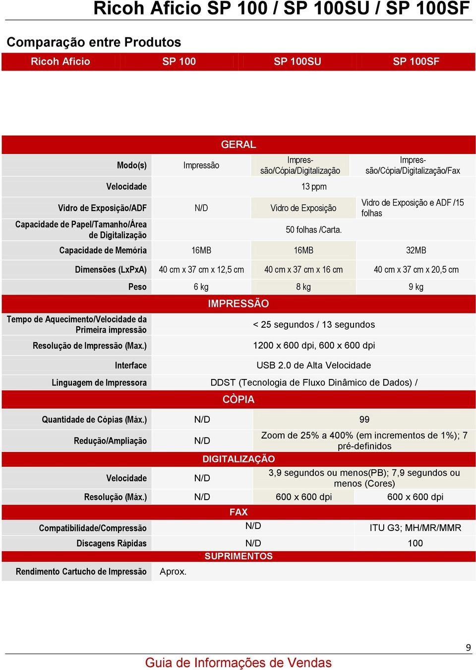 Vidro de Exposição e ADF /15 folhas Capacidade de Memória 16MB 16MB 32MB Dimensões (LxPxA) 40 cm x 37 cm x 12,5 cm 40 cm x 37 cm x 16 cm 40 cm x 37 cm x 20,5 cm Peso 6 kg 8 kg 9 kg IMPRESSÃO Tempo de