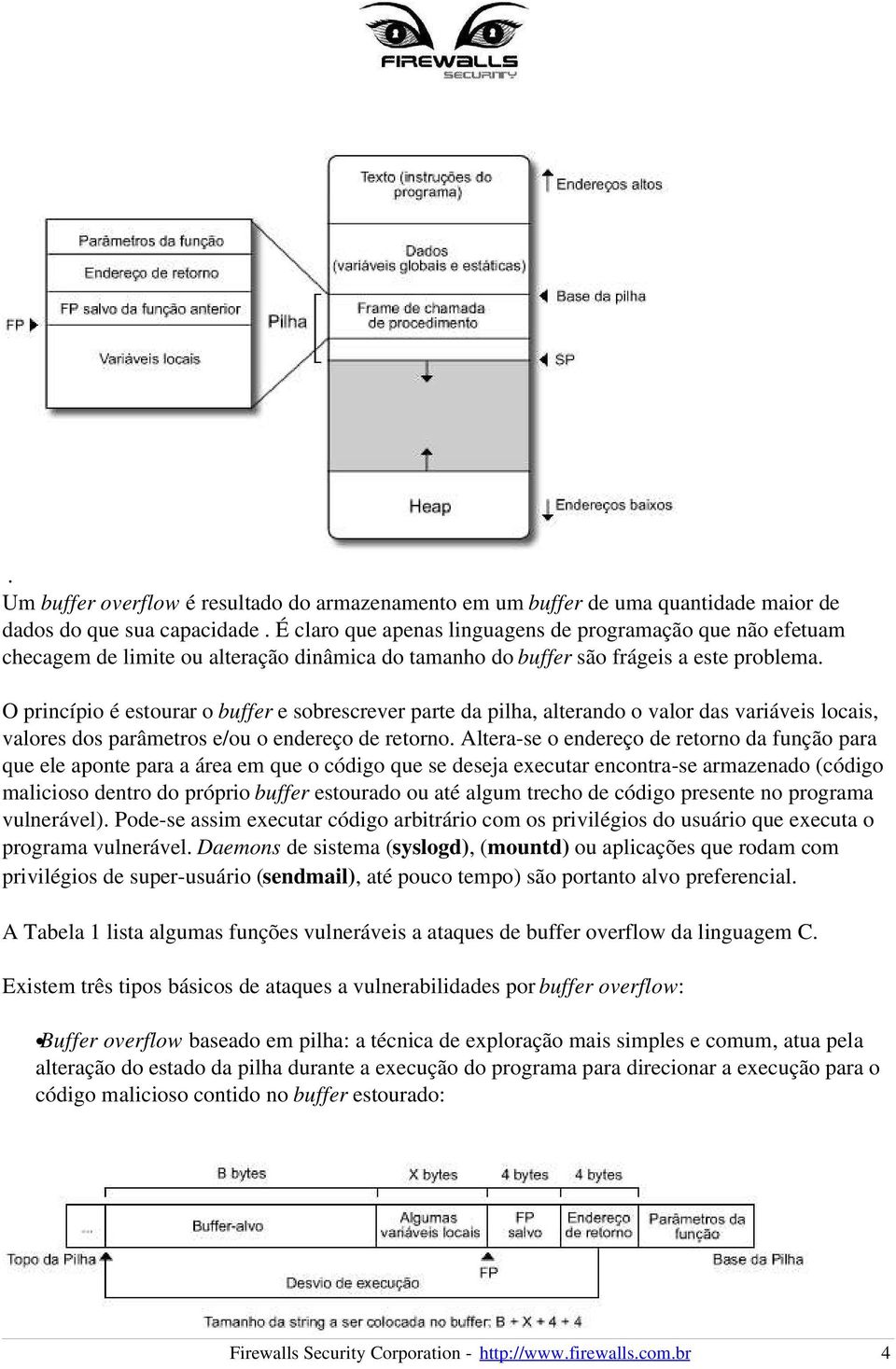 O princípio é estourar o buffer e sobrescrever parte da pilha, alterando o valor das variáveis locais, valores dos parâmetros e/ou o endereço de retorno.