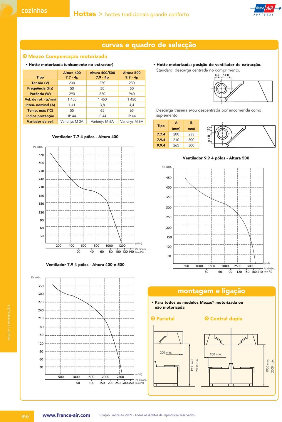 máx ( C) 55 65 65 Índice protecção IP 44 IP 44 IP 44 Variador de vel. Varionys M 3A Varionys M 6A Varionys M 6A Pa estát. Hotte motorizada: posição do ventilador de extracção.