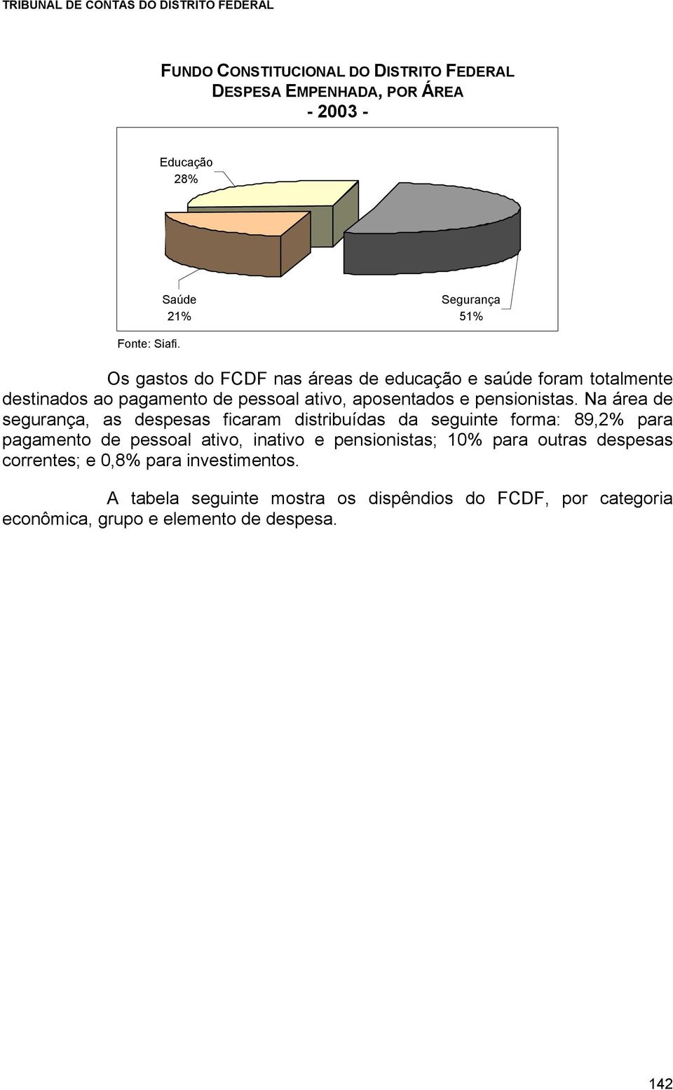 Na área de segurança, as despesas ficaram distribuídas da seguinte forma: 89,2% para pagamento de pessoal ativo, inativo e pensionistas; 10%