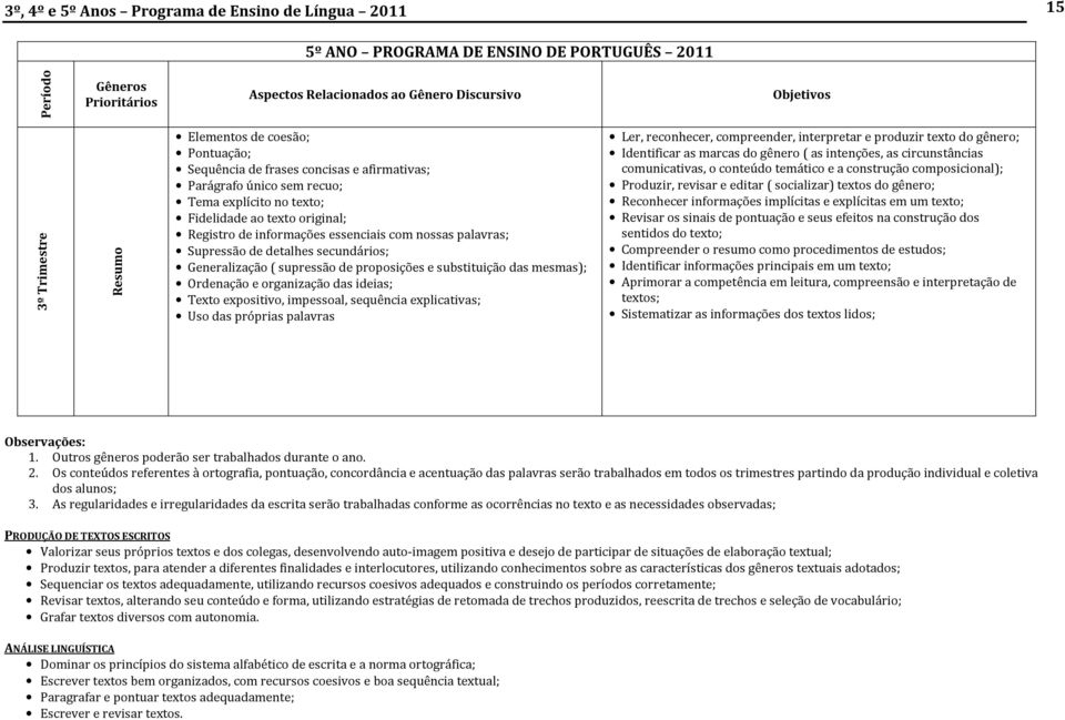 de proposições e substituição das mesmas); Ordenação e organização das ideias; Texto expositivo, impessoal, sequência explicativas; Uso das próprias palavras Ler, reconhecer, compreender, interpretar