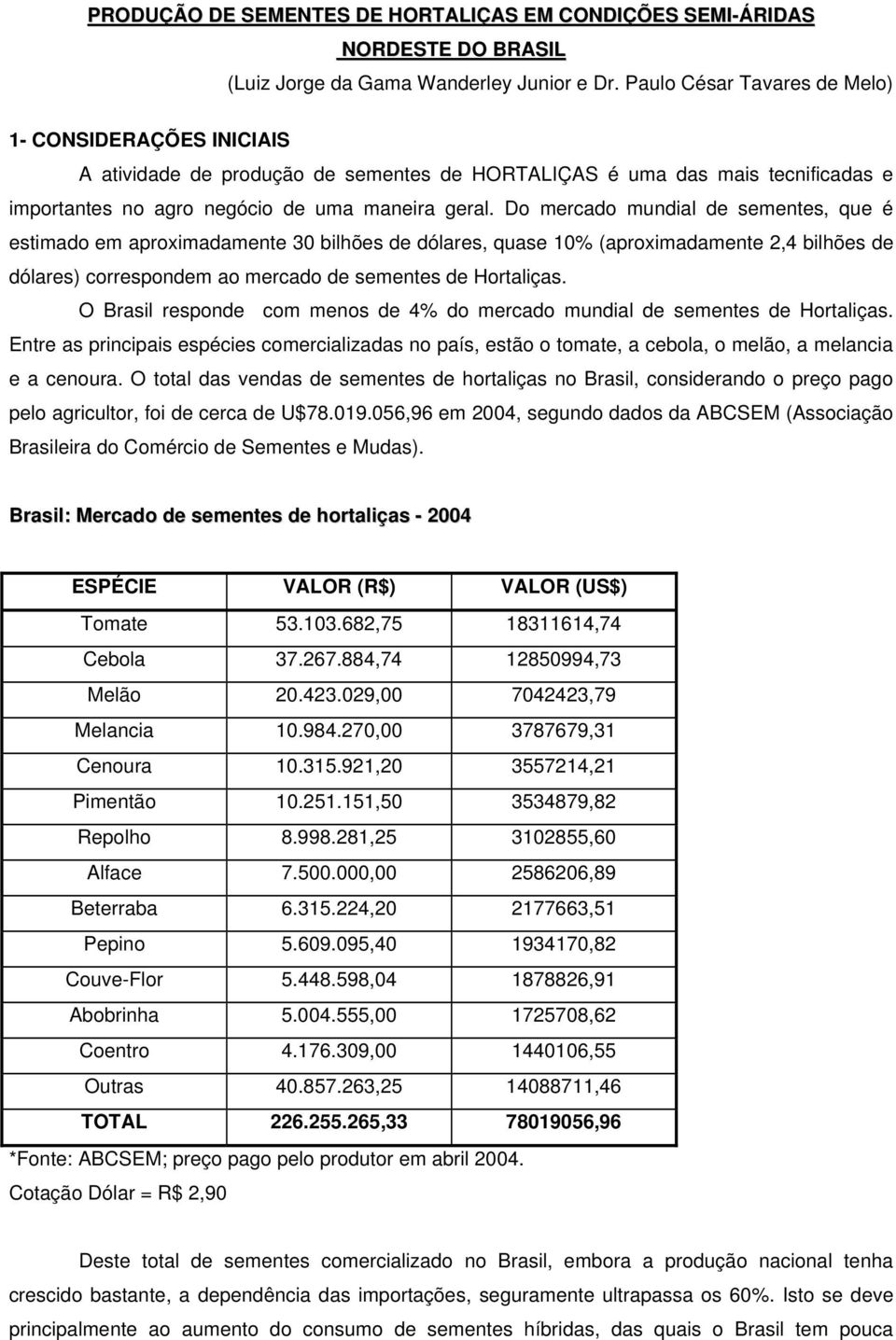 Do mercado mundial de sementes, que é estimado em aproximadamente 30 bilhões de dólares, quase 10% (aproximadamente 2,4 bilhões de dólares) correspondem ao mercado de sementes de Hortaliças.