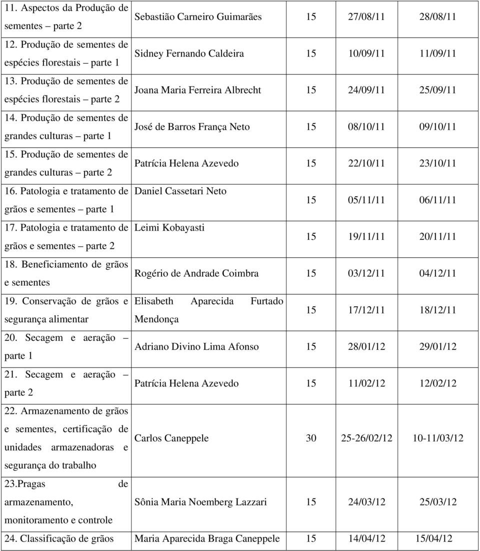 Produção de sementes de José de Barros França Neto grandes culturas parte 1 15 08/10/11 09/10/11 15. Produção de sementes de Patrícia Helena Azevedo grandes culturas parte 2 15 22/10/11 23/10/11 16.