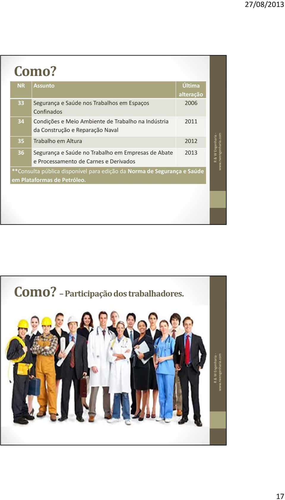 Segurança e Saúde no Trabalho em Empresas de Abate e Processamento de Carnes e Derivados 2013 **Consulta pública