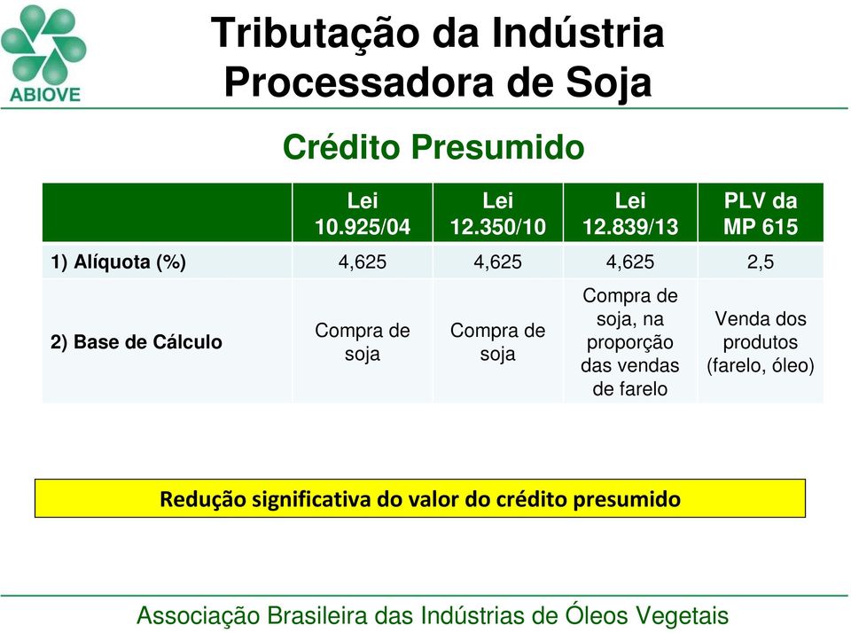 Tributação da Indústria Processadora de Soja Compra de soja Compra de soja Compra de