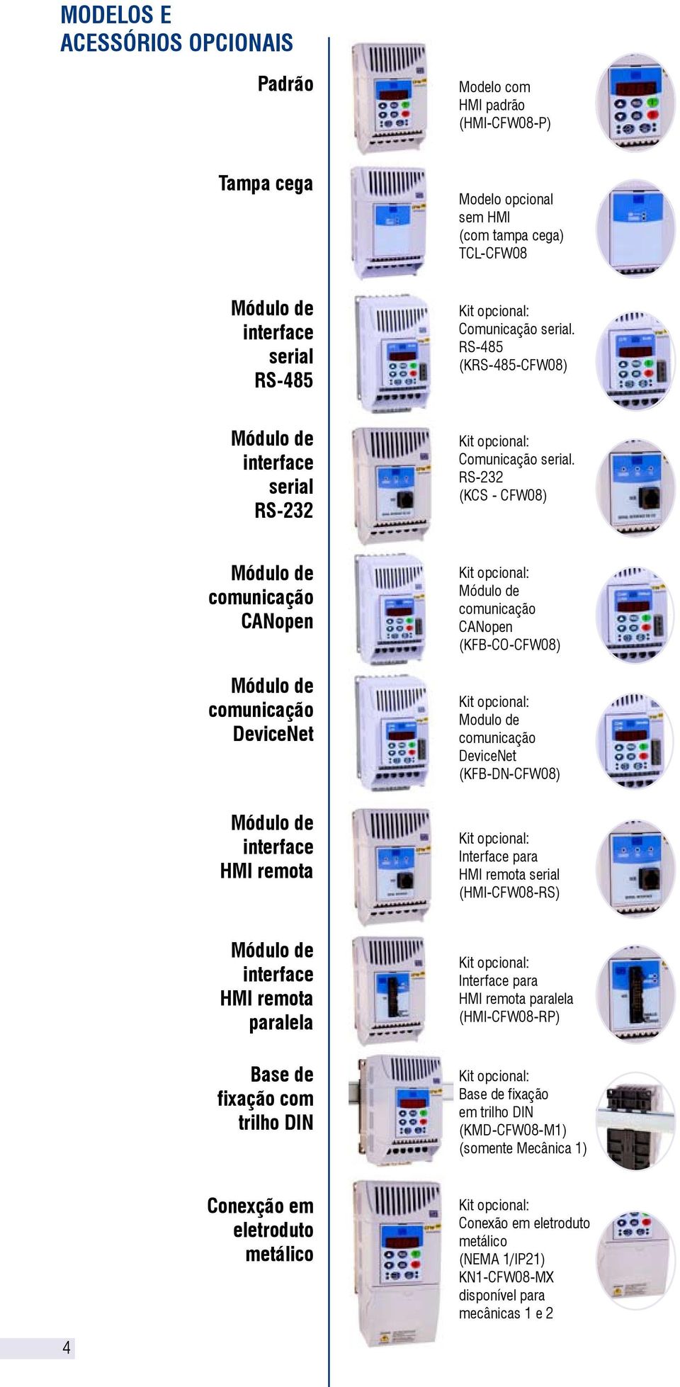 RS-232 (KCS - cfw08) comunicação CANopen comunicação DeviceNet comunicação CANopen (KFB-CO-CFW08) Modulo de comunicação DeviceNet (KFB-DN-CFW08) interface HMI remota Interface para HMI