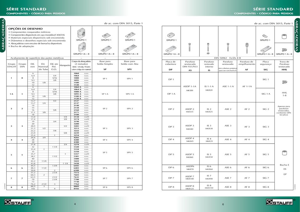 com DIN 305, Parte RUPO BRÇDEIR RUPO 8 RUPO 8 RUPO 8 RUPO 8 RUPO 8 RUPO 8 cabamento de superfície das partes metálicas Corpo da abraçadeira Base para Base para rupo rupo D.E. D.I. D.E. em Mangueira (2 metades) olda imples olda com ba TUFF DIN Nominal Pol.