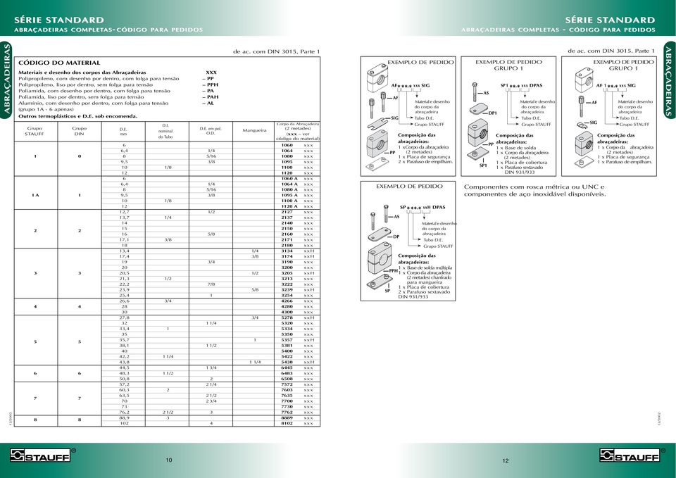 desenho por dentro, com folga para tensão (grupo - 6 apenas) Outros termoplásticos e D.E. sob encomenda. XXX PP PPH P PH L de ac. com DIN 305, Parte D.I. Corpo da braçadeira rupo rupo D.E. D.I. D.E. D.E. em em Mangueira (2 metades) nominal TUFF DIN nominal O.