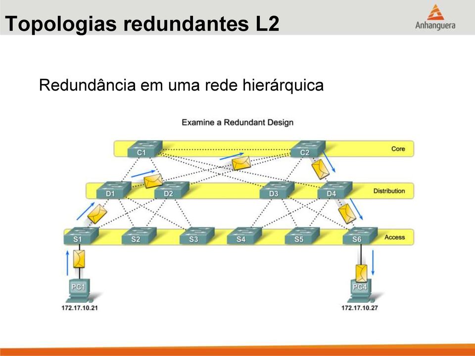 Redundância em