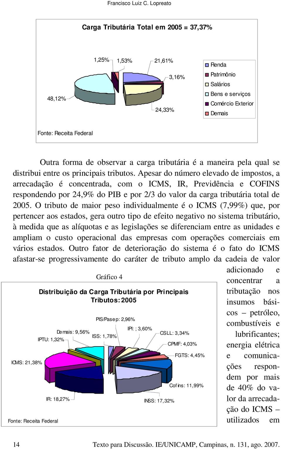 observar a carga tributária é a maneira pela qual se distribui entre os principais tributos.