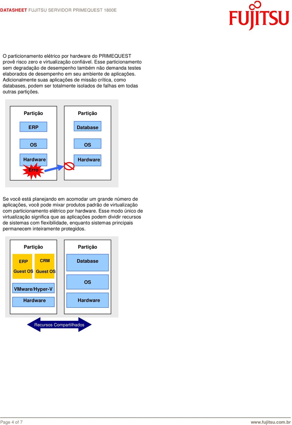 Adicionalmente suas aplicações de missão crítica, como databases, podem ser totalmente isolados de falhas em todas outras partições.