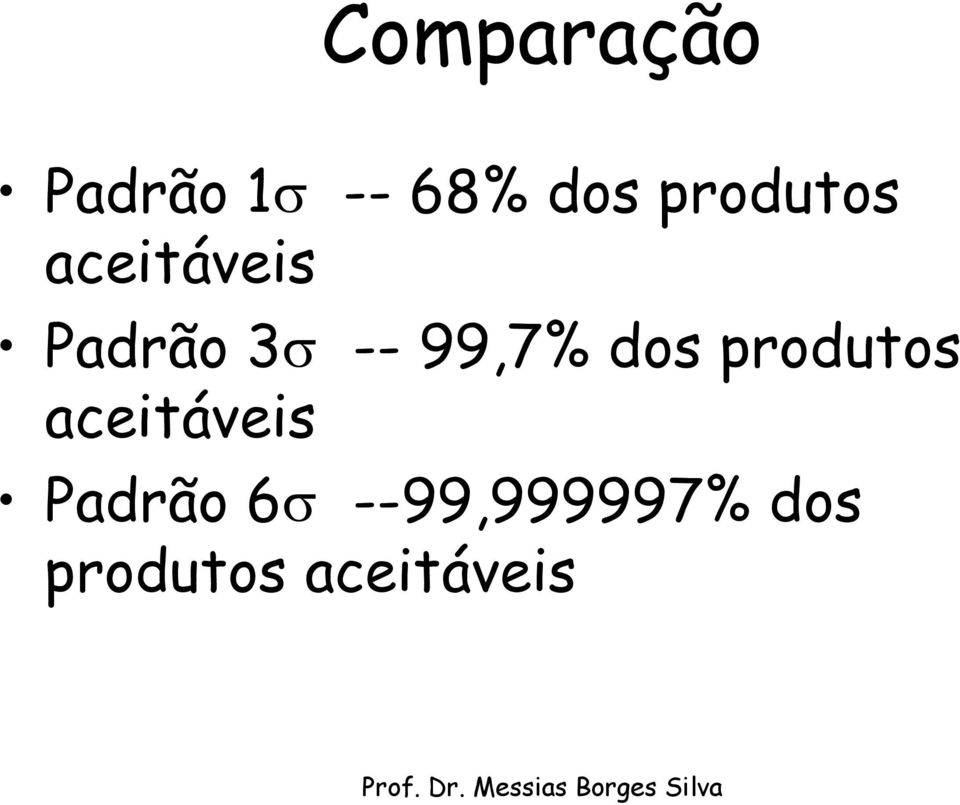 99,7% dos produtos aceitáveis