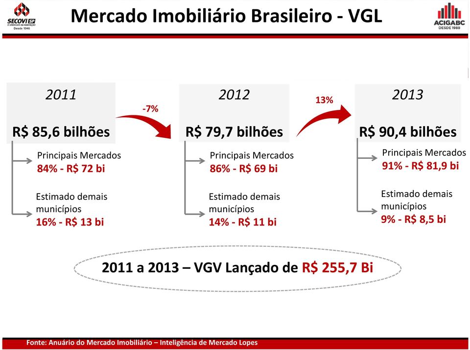 Estimado demais municípios 16% -R$ 13 bi Estimado demais municípios 14% -R$ 11 bi Estimado demais municípios