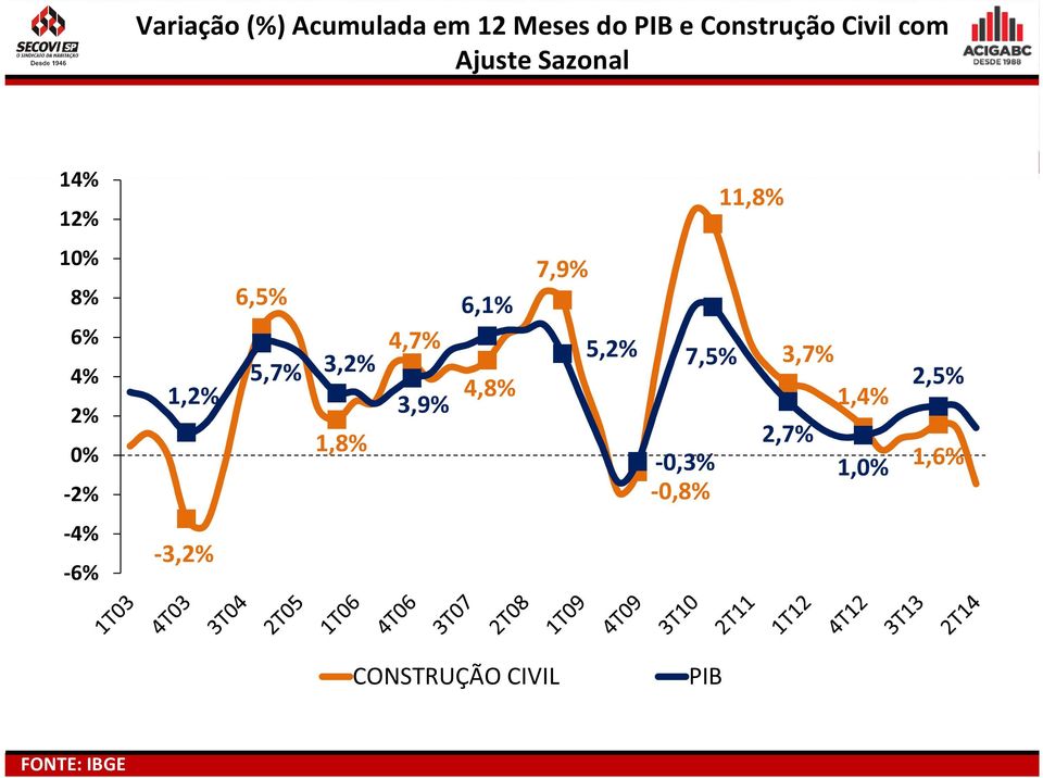 5,7% 3,2% 3,9% 1,8% 6,1% 4,8% 7,9% 5,2% 7,5% -0,3% -0,8% 3,7% 1,4%