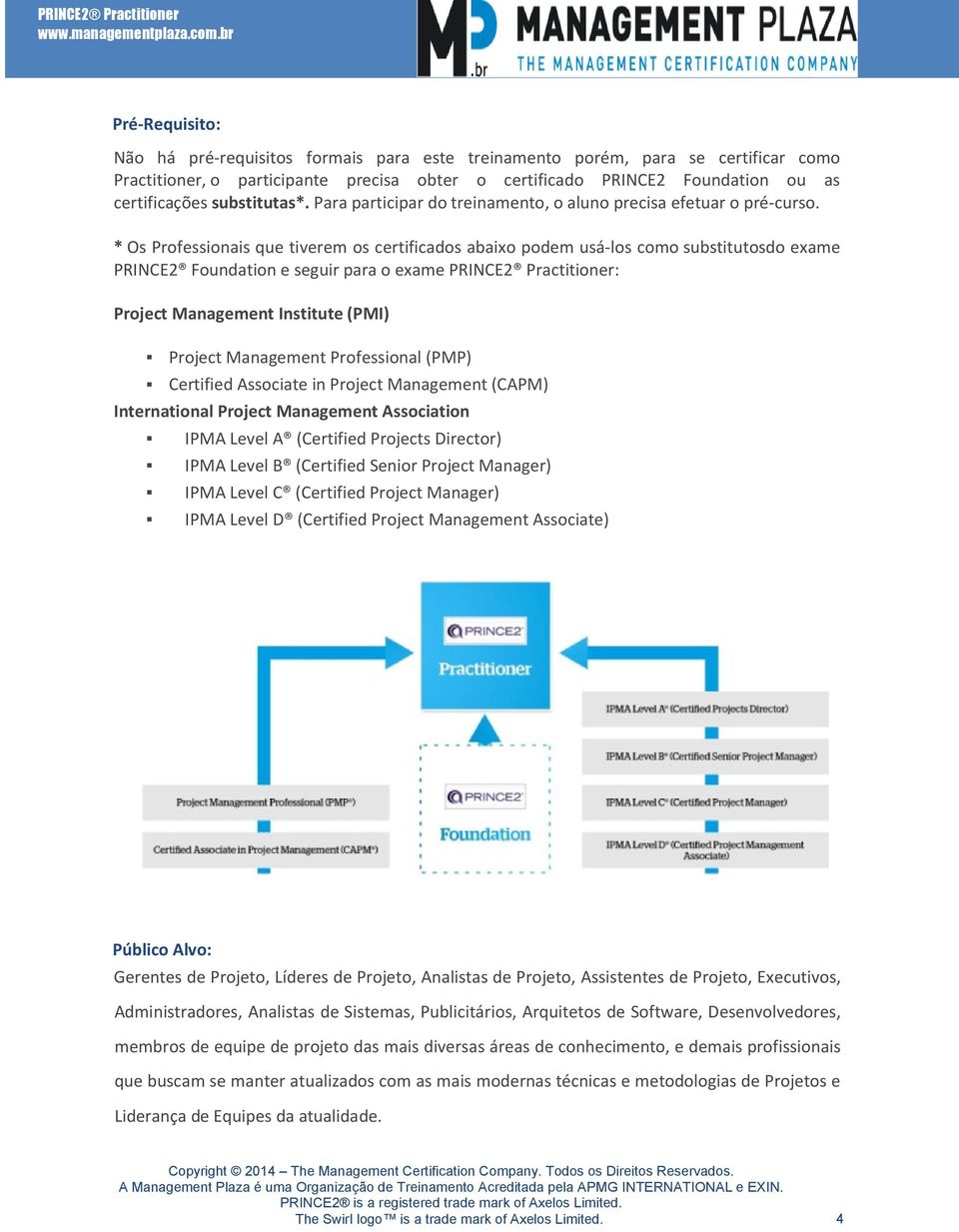 * Os Professionais que tiverem os certificados abaixo podem usá-los como substitutosdo exame PRINCE2 Foundation e seguir para o exame PRINCE2 Practitioner: Project Management Institute (PMI) Project