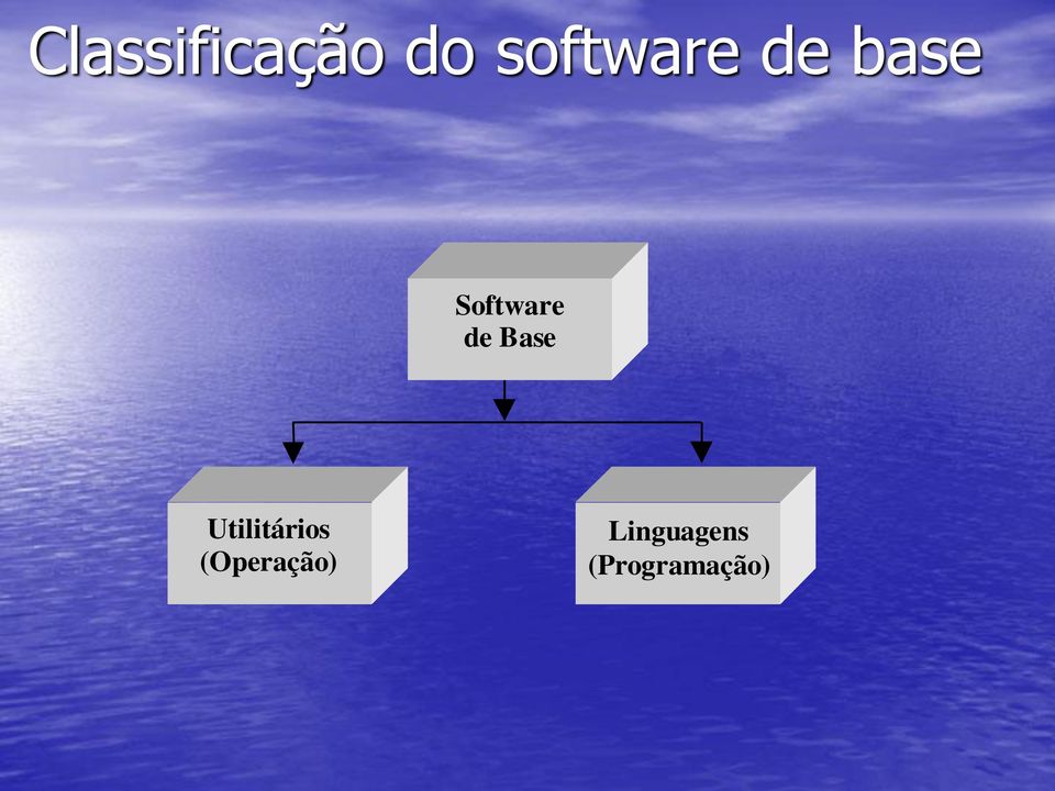 Software de Base