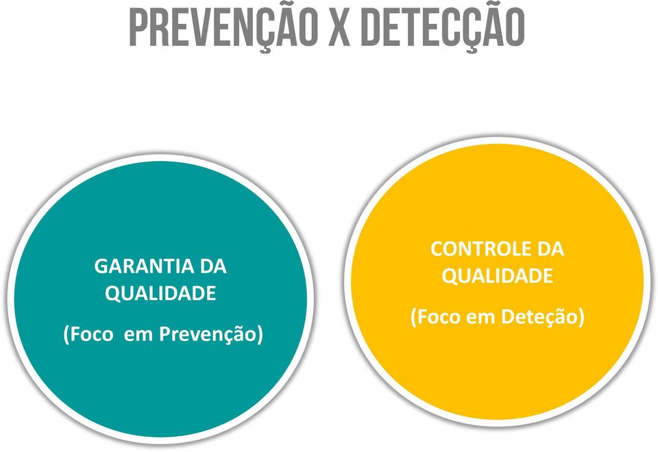 Prevenção) CONTROLE