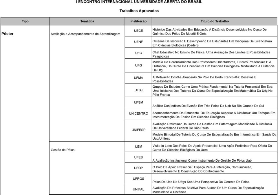 Desempenho De Estudantes Em Disciplina Da Licenciatura Em Ciências Biológicas (Cederj) Chat Educativo No Ensino De Física: Uma Avaliação Dos Limites E Possibilidades Peagógicas Modelo De