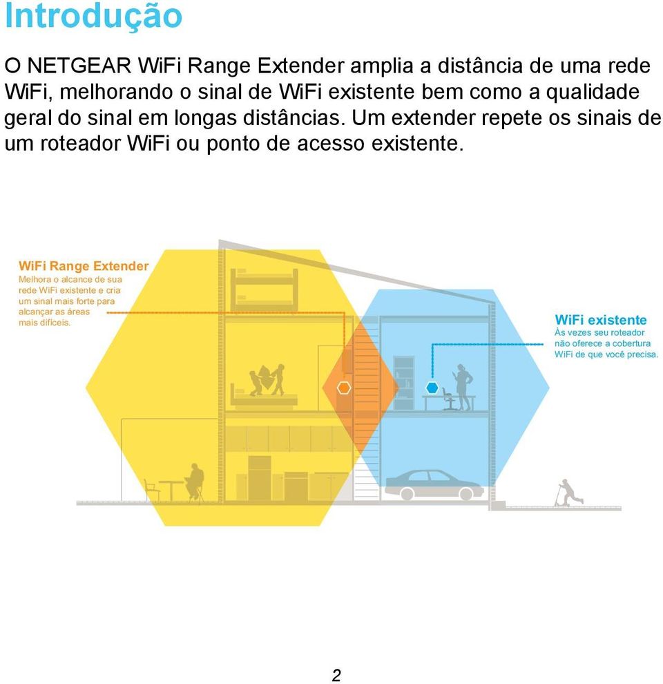 Um extender repete os sinais de um roteador WiFi ou ponto de acesso existente.