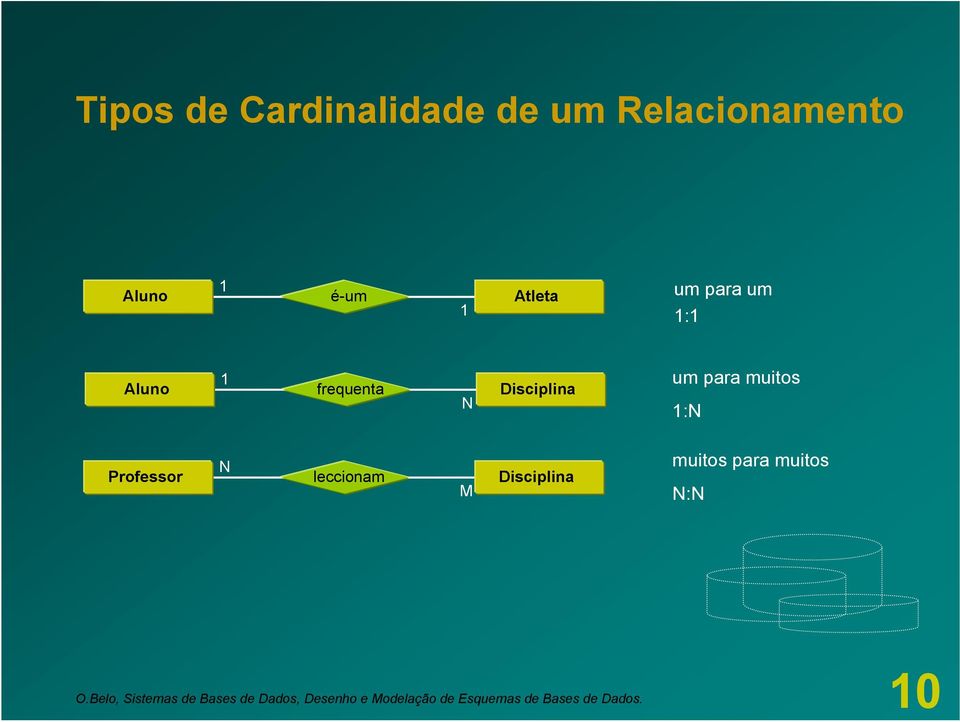 leccionam M Disciplina muitos para muitos : O.