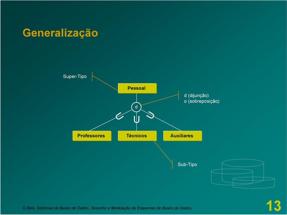 (sobreposição) Sub-Tipo O.