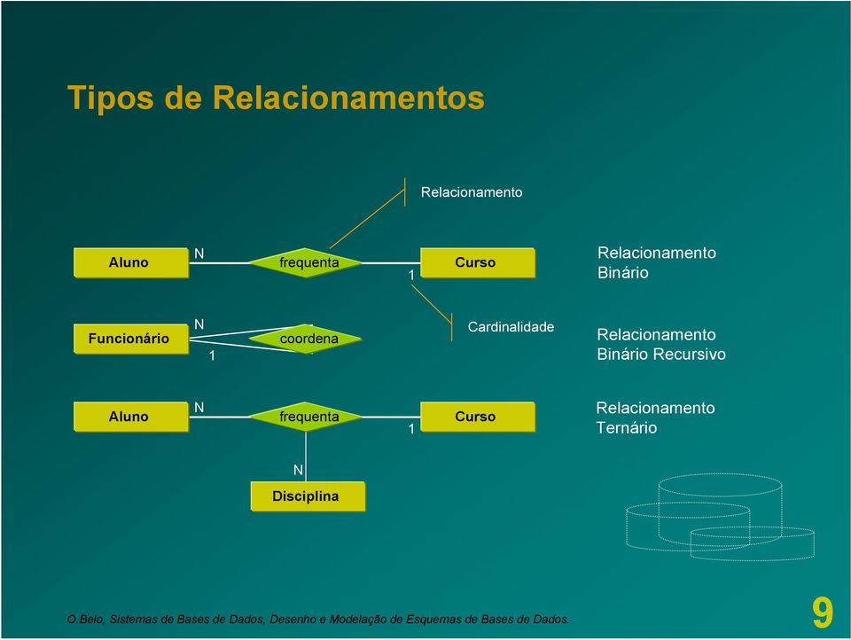 Recursivo frequenta Curso Relacionamento Ternário Disciplina O.