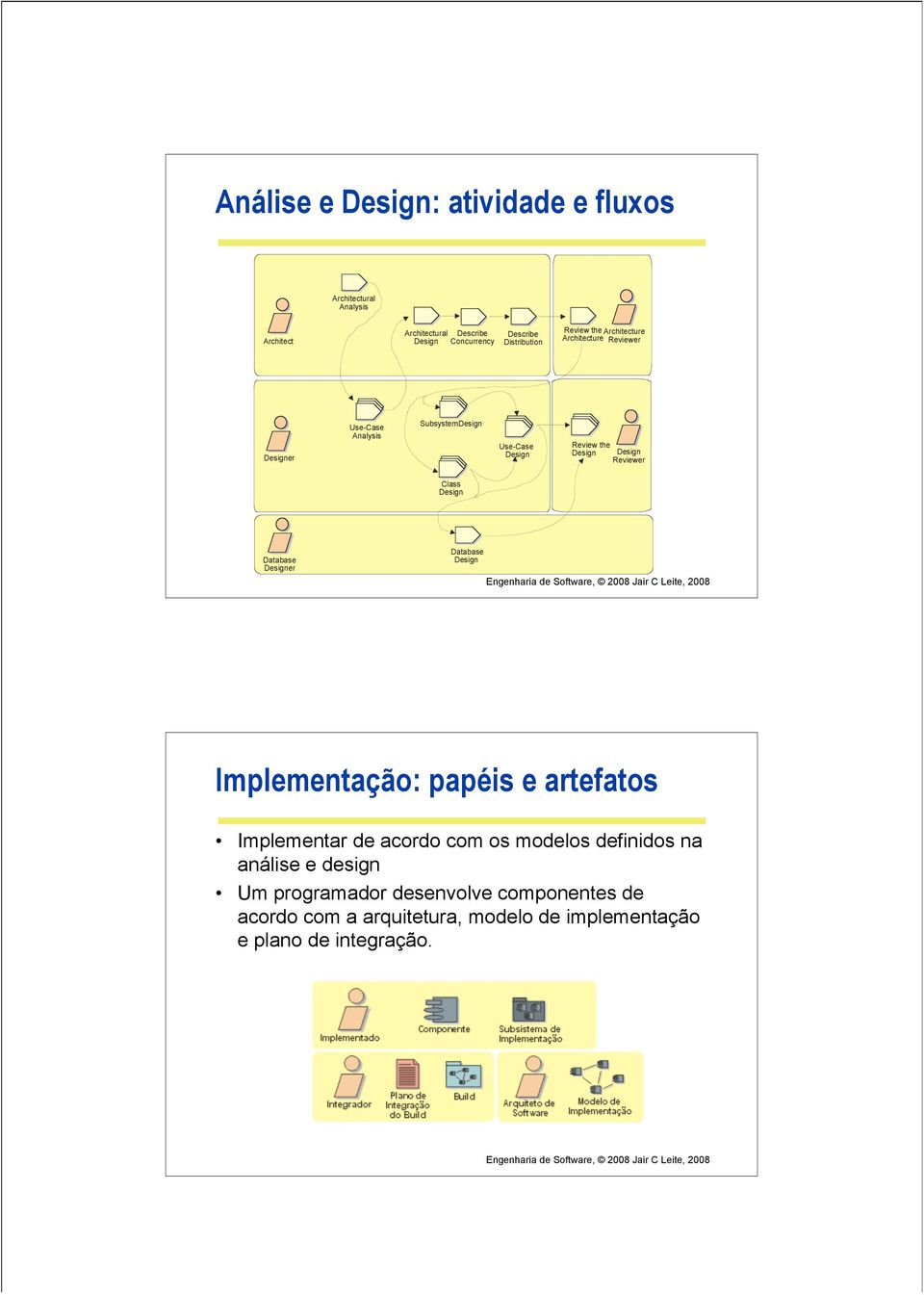 Reviewer Class Design Database Designer Database Design Implementação: papéis e artefatos Implementar de acordo com os modelos