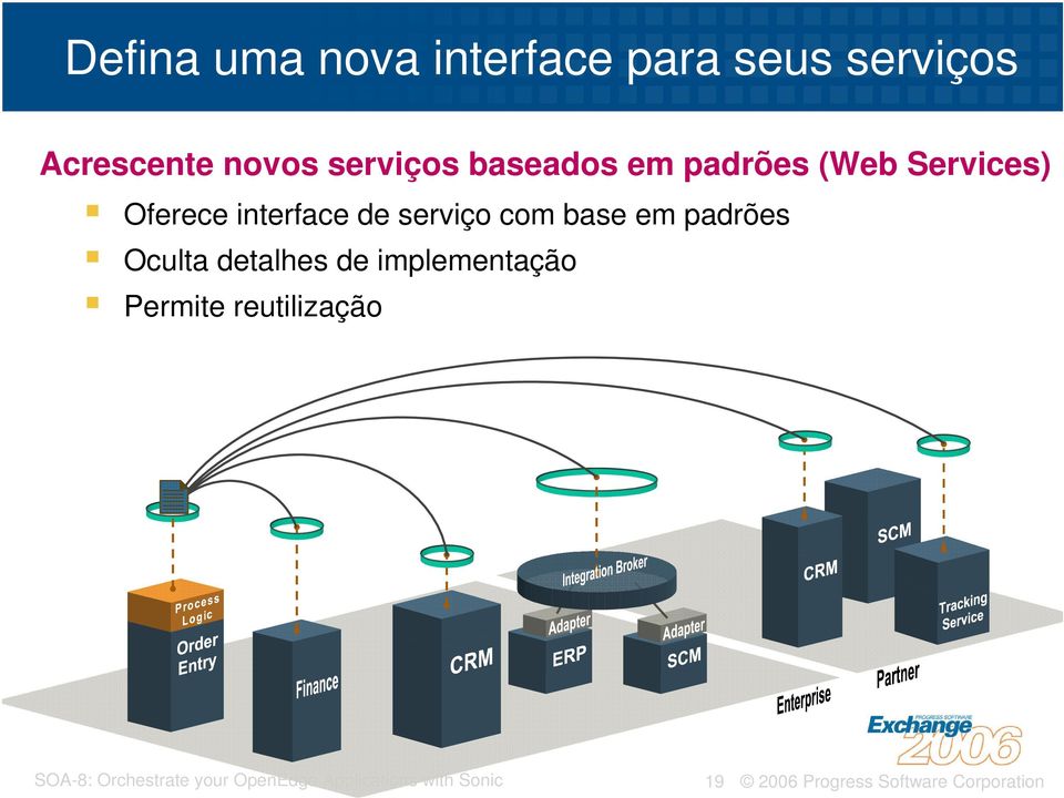 Services) Oferece interface de serviço com base em