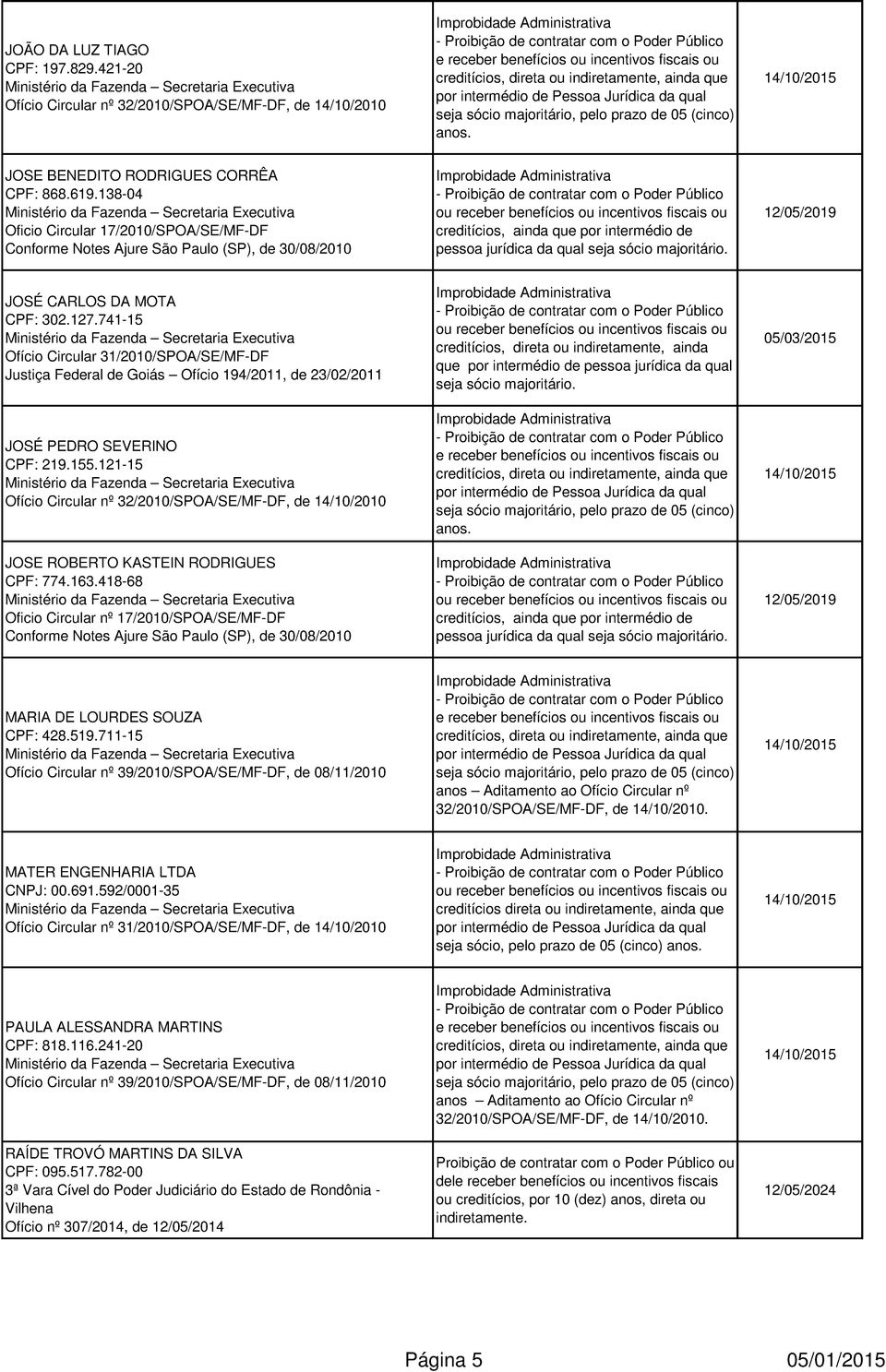 12/05/2019 JOSÉ CARLOS DA MOTA CPF: 302.127.741-15 Ofício Circular 31/2010/SPOA/SE/MF-DF Justiça Federal de Goiás Ofício 194/2011, de 23/02/2011 JOSÉ PEDRO SEVERINO CPF: 219.155.