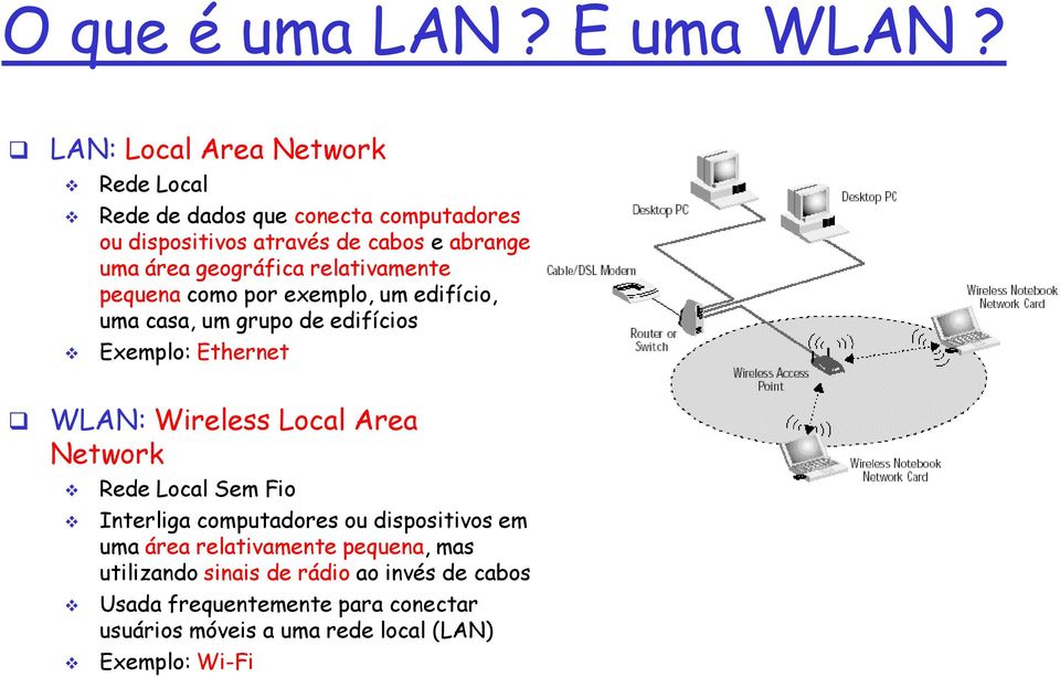 geográfica relativamente pequena como por exemplo, um edifício, uma casa, um grupo de edifícios Exemplo: Ethernet WLAN: Wireless