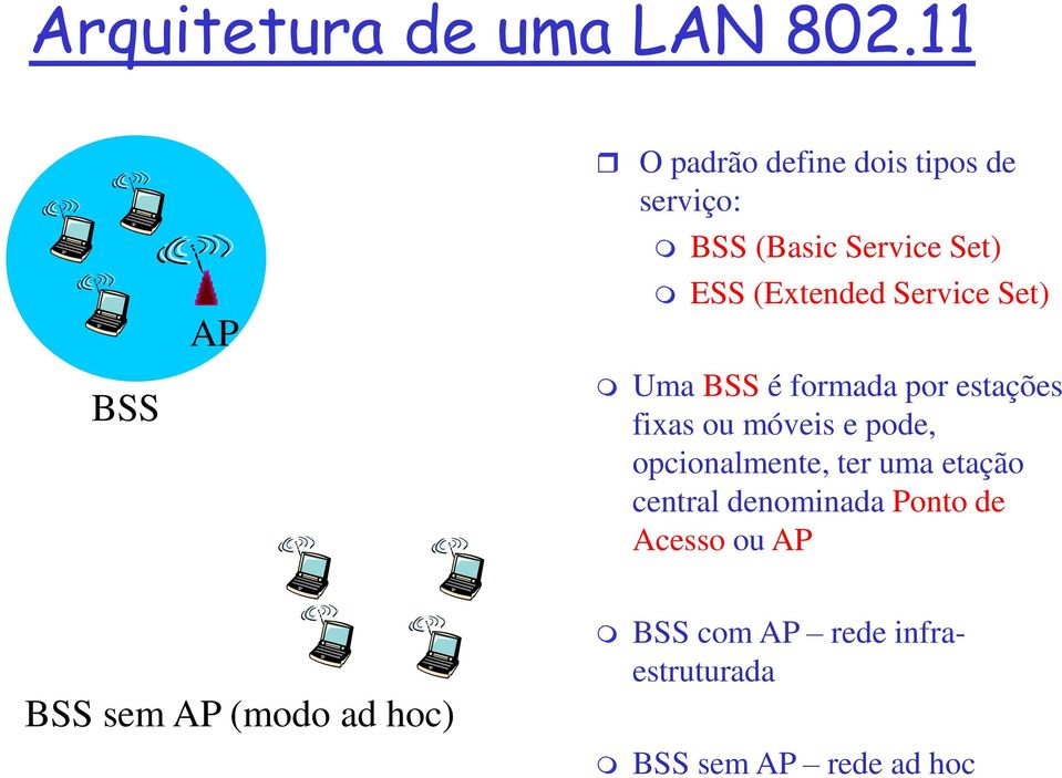 (Extended Service Set) Uma BSS é formada por estações fixas ou móveis e pode,