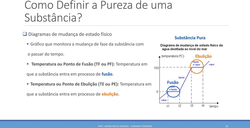 tempo. Temperatura ou Ponto de Fusão (TF ou PF): Temperatura em que a substância entra em processo de fusão.