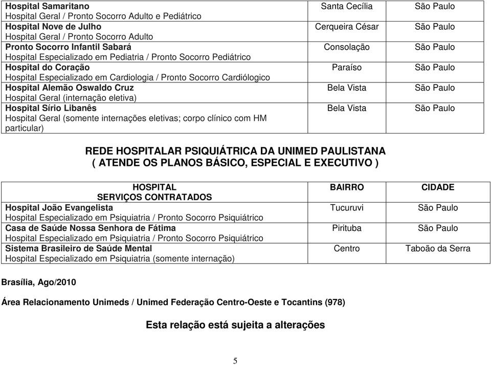 particular) Santa Cecília Cerqueira César Consolação REDE HOSPITALAR PSIQUIÁTRICA DA UNIMED PAULISTANA ( ATENDE OS PLANOS BÁSICO, ESPECIAL E EXECUTIVO ) HOSPITAL SERVIÇOS CONTRATADOS Hospital João