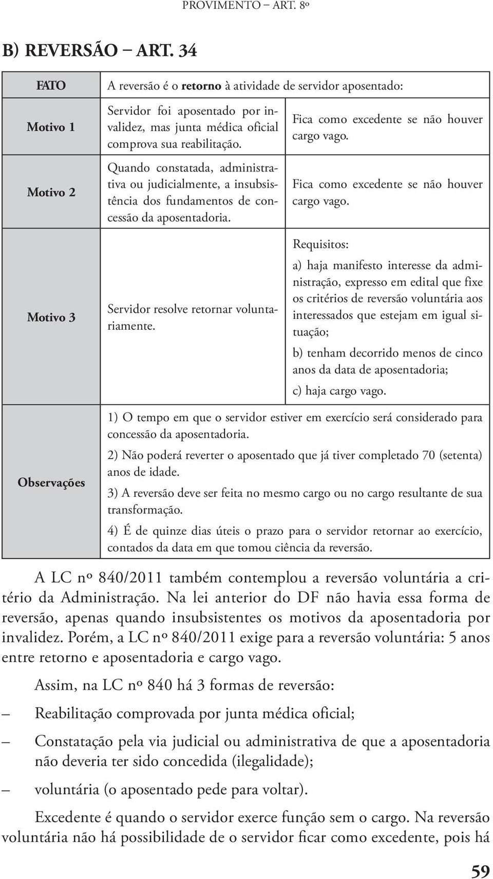 Quando constatada, administrativa ou judicialmente, a insubsistência dos fundamentos de concessão da aposentadoria. Fica como excedente se não houver cargo vago.