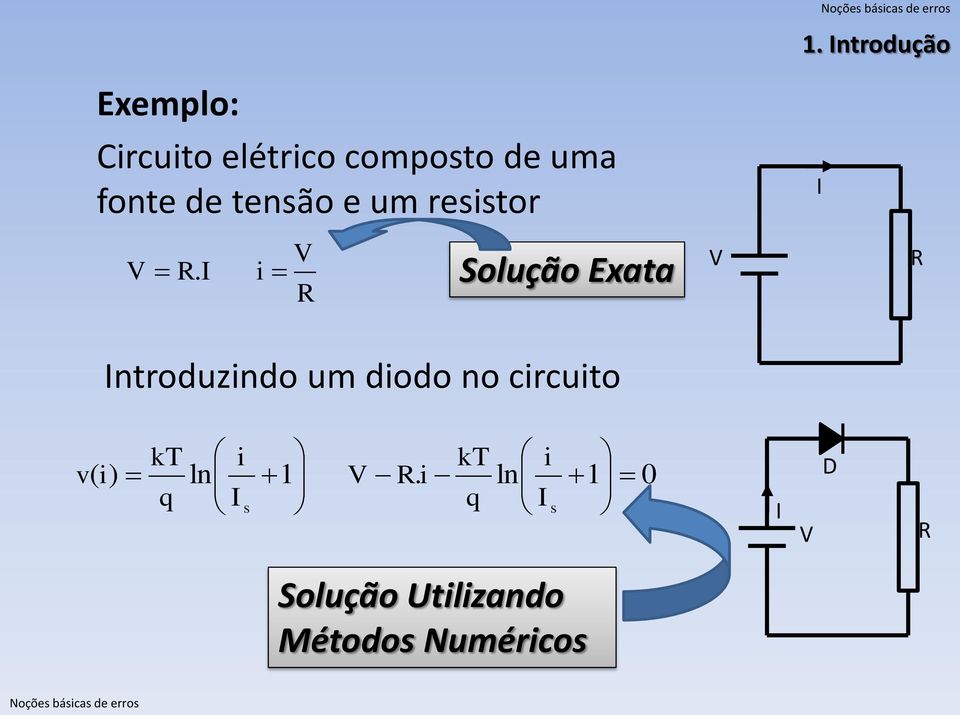 I i Solução Exata R V R Introduzindo um diodo no circuito kt