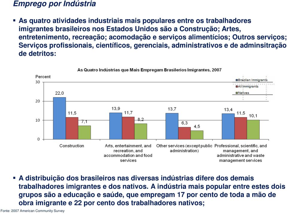 de adminsitração de detritos: A distribuição dos brasileiros nas diversas indústrias difere dos demais trabalhadores imigrantes e dos nativos.