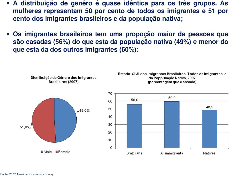 brasileiros e da população nativa; Os imigrantes brasileiros tem uma propoção maior de