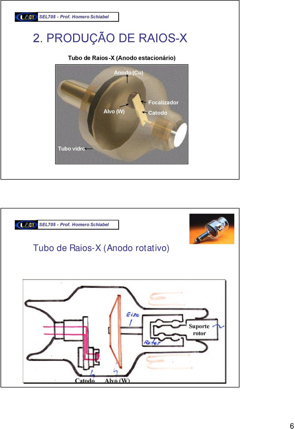 Focalizador Catodo Tubo vidro Tubo de