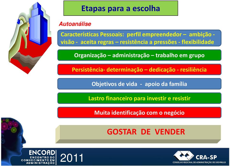 trabalho em grupo Persistência- determinação dedicação - resiliência Objetivos de vida -