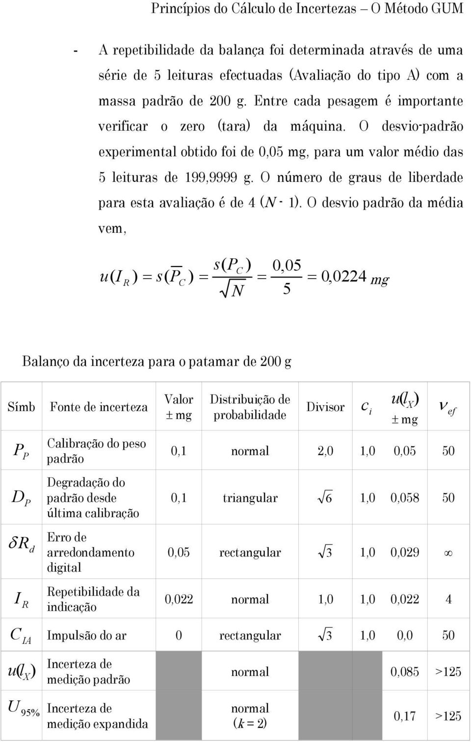 O número de graus de lberdade para esta avalação é de 4 (N - ).