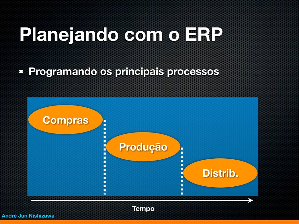 principais processos