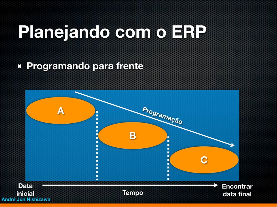 Programação B C Data