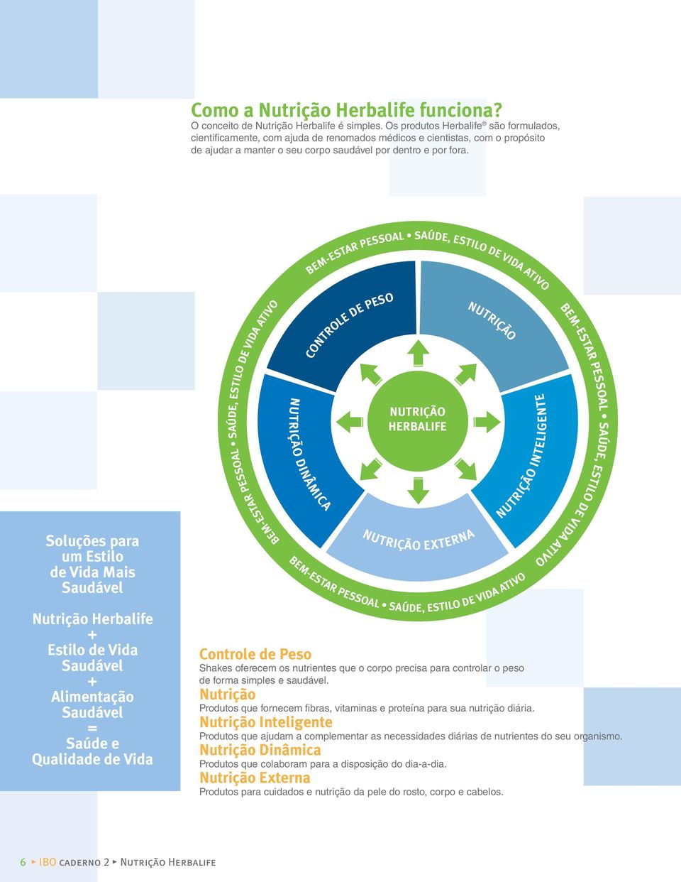 Soluções para um Estilo de Vida Mais Saudável BEM-ESTAR PESSOAL SAÚDE, ESTILO DE VIDA ATIVO NUTRIÇÃO DINÂMICA BEM-ESTAR PESSOAL SAÚDE, ESTILO DE VIDA ATIVO CONTROLE DE PESO NUTRIÇÃO HERBALIFE