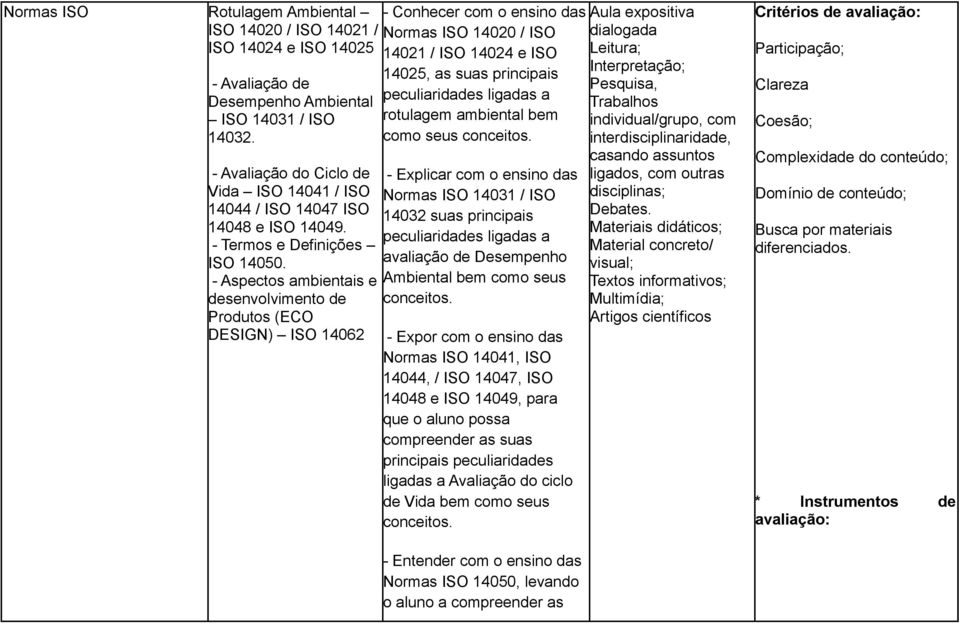 - Aspectos ambientais e desenvolvimento de Produtos (ECO DESIGN) ISO 14062 - Conhecer com o ensino das Normas ISO 14020 / ISO 14021 / ISO 14024 e ISO 14025, as suas principais peculiaridades ligadas