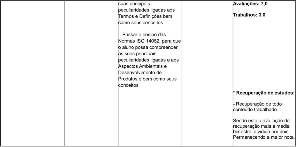 Desenvolvimento de Produtos e bem como seus Avaliações: 7,0 Trabalhos: 3,0 * Recuperação de estudos: - Recuperação de