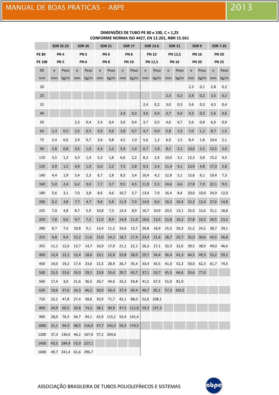 mm kg/m mm kg/m mm kg/m mm kg/m 20 2,3 0,1 2,8 0,2 25 2,3 0,2 2,8 0,2 3,5 0,2 32 2,4 0,2 3,0 0,3 3,6 0,3 4,5 0,4 40 2,4 0,3 3,0 0,4 3,7 0,4 4,5 0,5 5,6 0,6 50 2,3 0,4 2,4 0,4 3,0 0,4 3,7 0,5 4,6 0,7